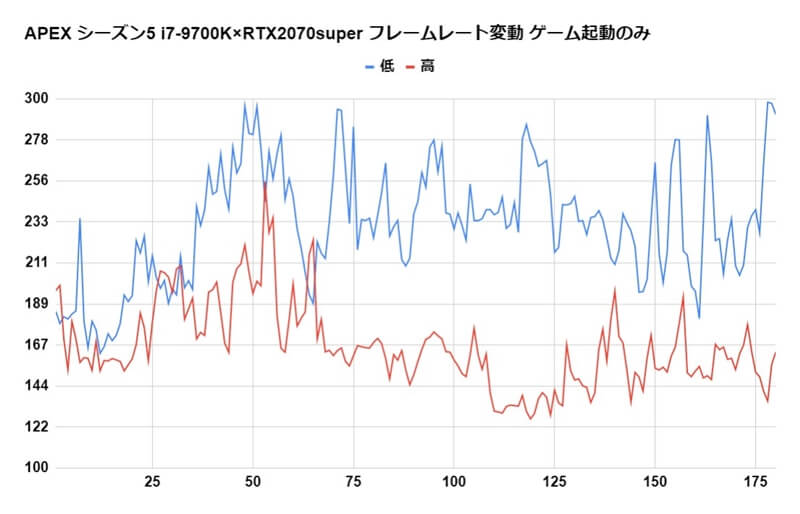 RTX2070superでAPEX Legendsのフレームレートを計測！シーズン5更新