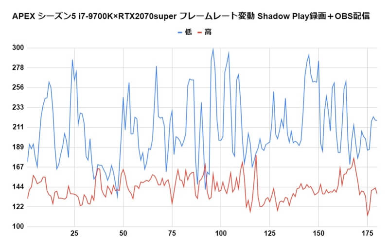 RTX2070superでAPEX Legendsのフレームレートを計測！シーズン 